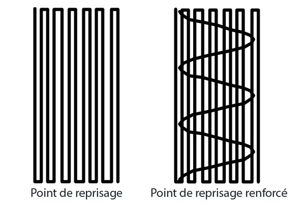 Point de repisage pour la couture d'un trou avec un pied boutonnière